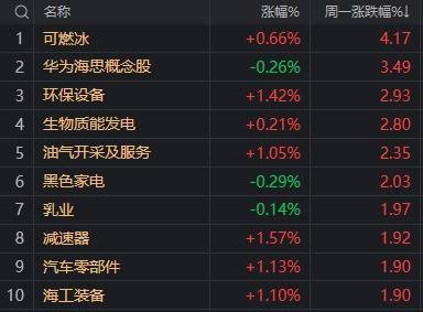 A股不語，只是默默地縮量、輪動，再創(chuàng)年內(nèi)新高