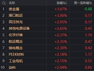 A股不語，只是默默地縮量、輪動，再創(chuàng)年內(nèi)新高