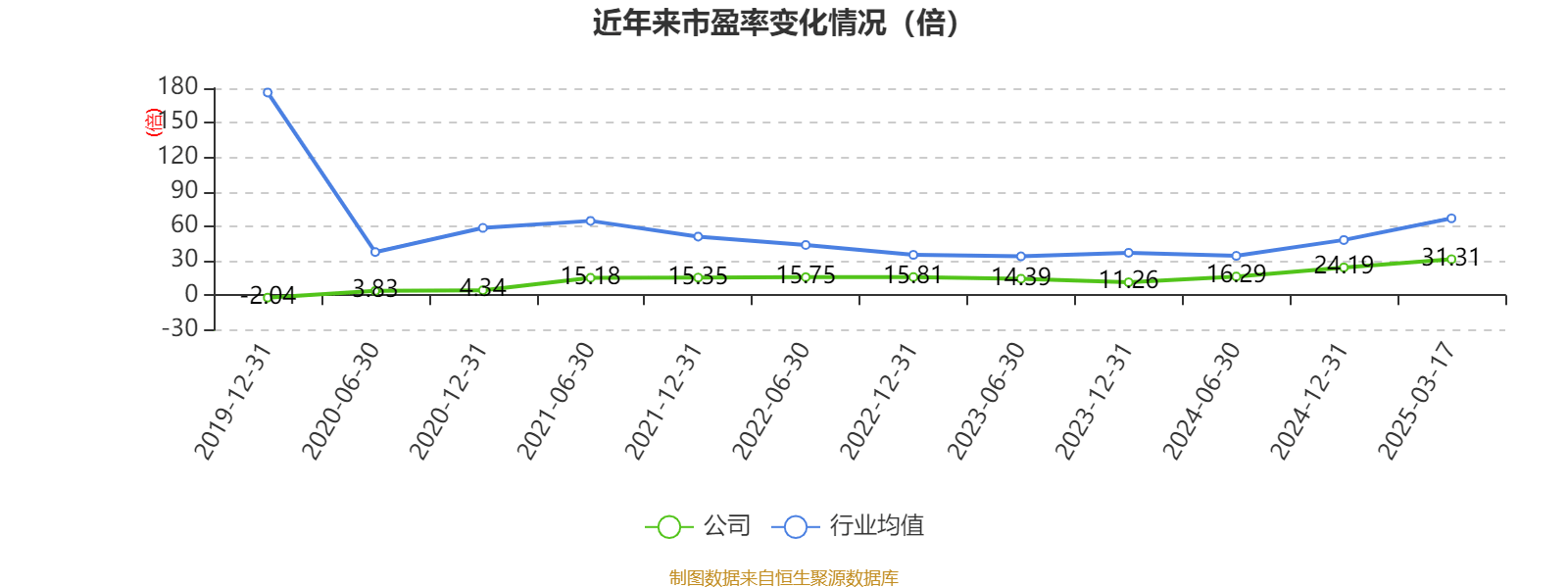 東方精工：2024年凈利潤(rùn)5.01億元 同比增長(zhǎng)15.54%