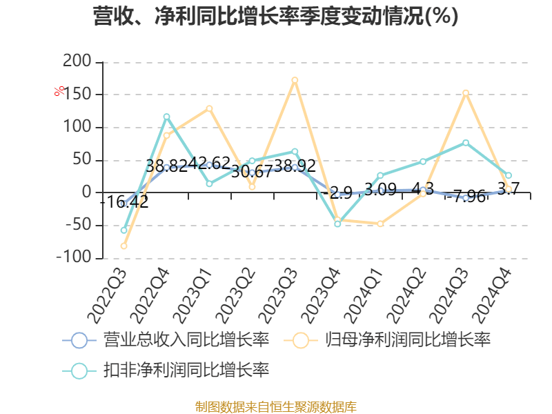 東方精工：2024年凈利潤(rùn)5.01億元 同比增長(zhǎng)15.54%