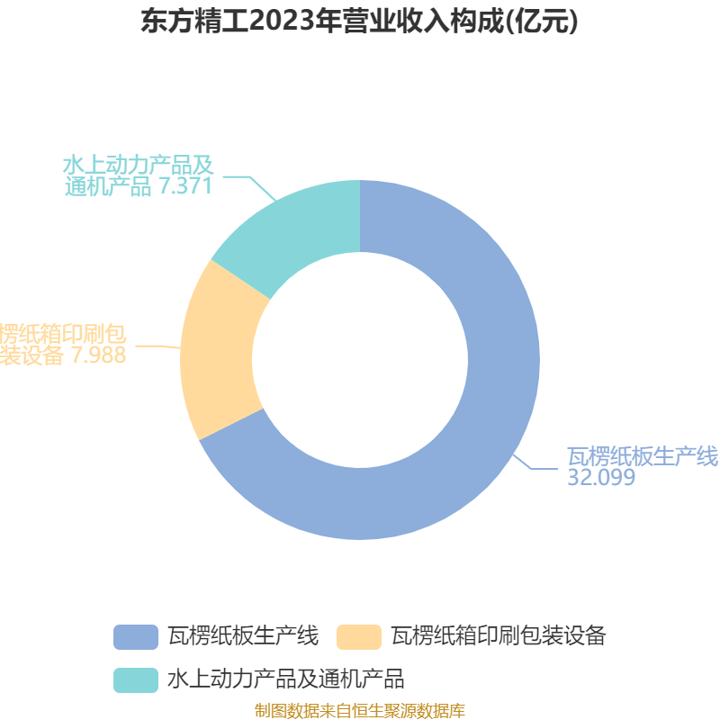 東方精工：2024年凈利潤(rùn)5.01億元 同比增長(zhǎng)15.54%