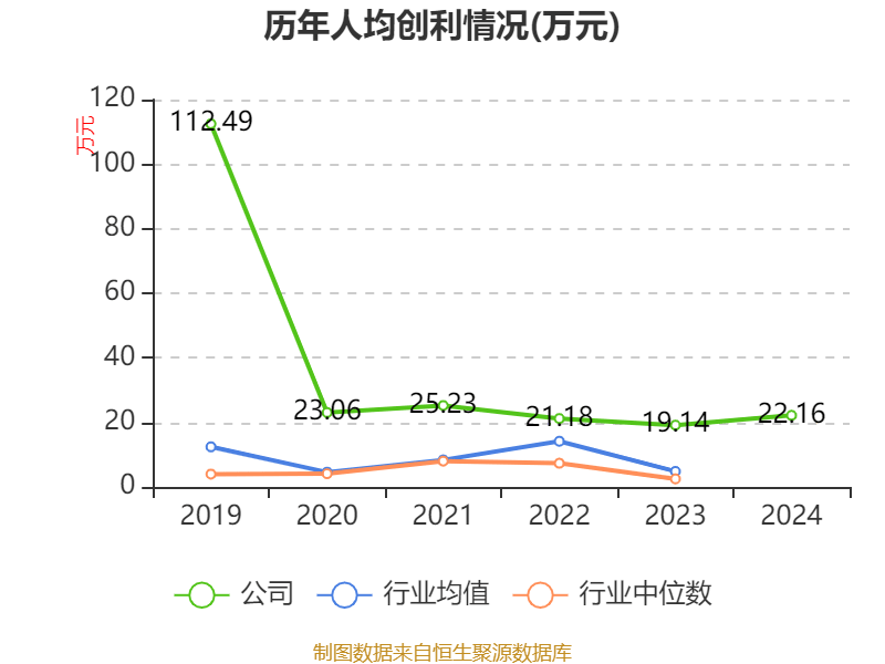 東方精工：2024年凈利潤(rùn)5.01億元 同比增長(zhǎng)15.54%