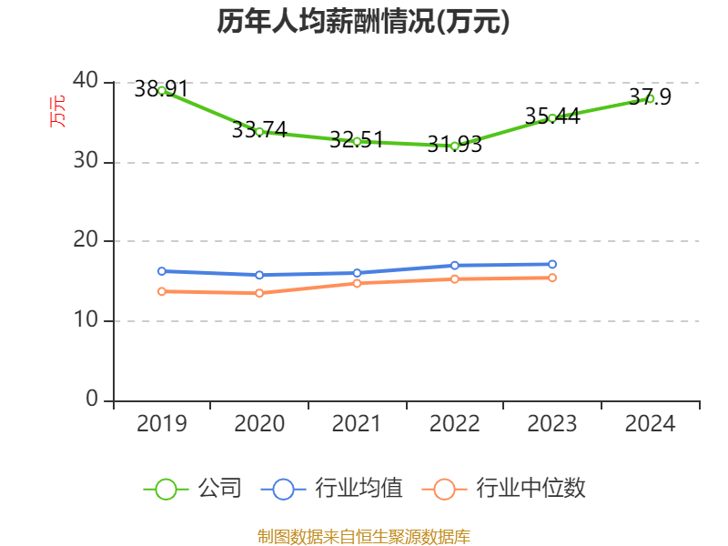 東方精工：2024年凈利潤(rùn)5.01億元 同比增長(zhǎng)15.54%