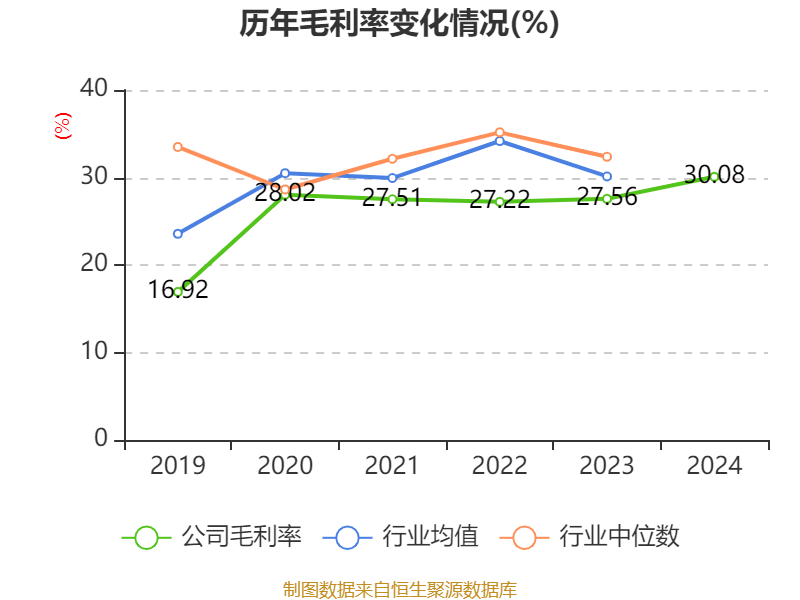 東方精工：2024年凈利潤(rùn)5.01億元 同比增長(zhǎng)15.54%