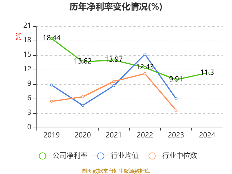 東方精工：2024年凈利潤(rùn)5.01億元 同比增長(zhǎng)15.54%