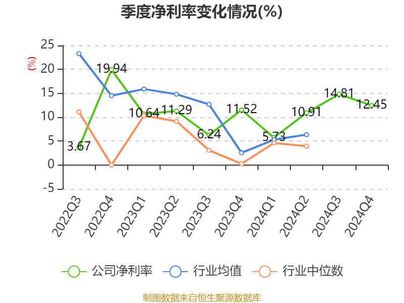 東方精工：2024年凈利潤(rùn)5.01億元 同比增長(zhǎng)15.54%