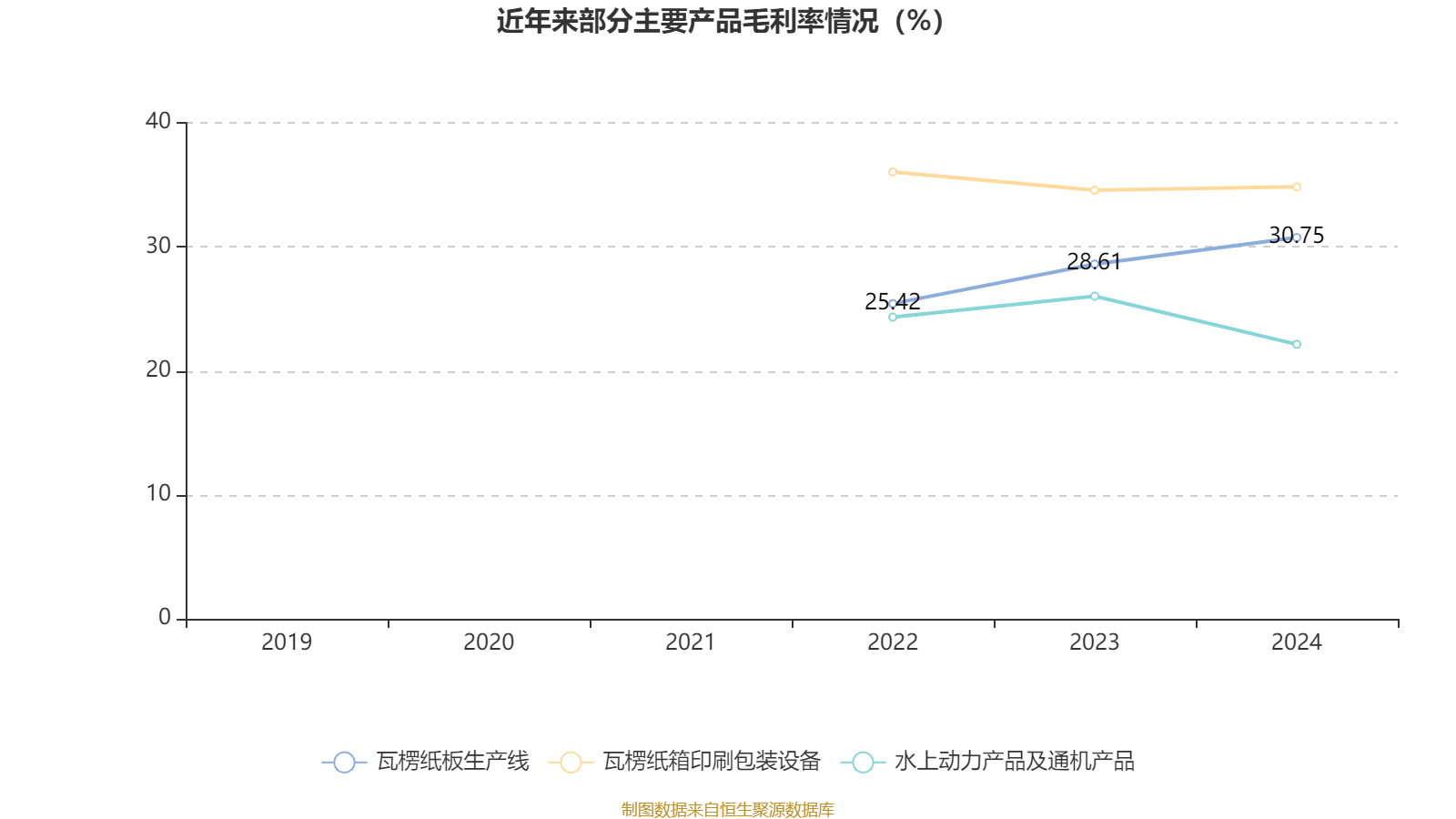 東方精工：2024年凈利潤(rùn)5.01億元 同比增長(zhǎng)15.54%