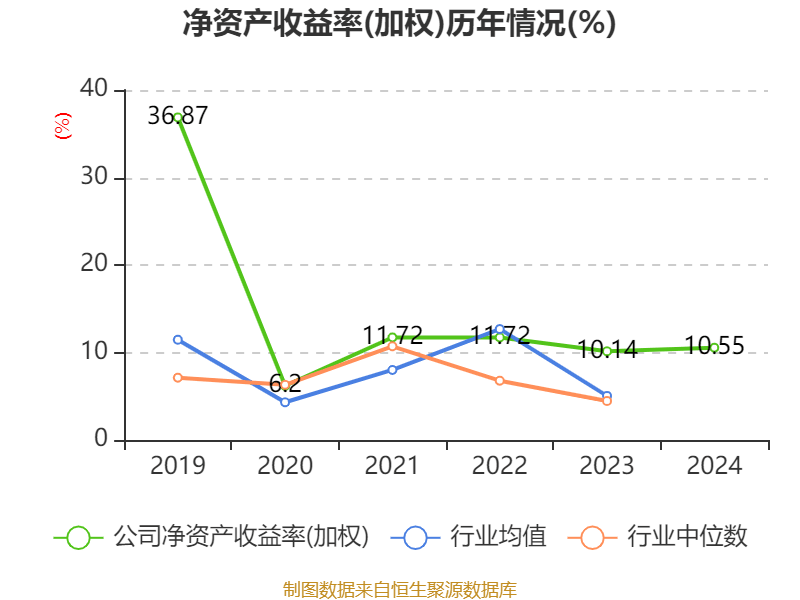 東方精工：2024年凈利潤(rùn)5.01億元 同比增長(zhǎng)15.54%