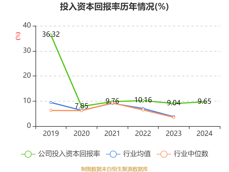 東方精工：2024年凈利潤(rùn)5.01億元 同比增長(zhǎng)15.54%