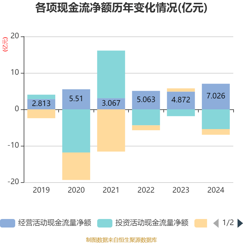 東方精工：2024年凈利潤(rùn)5.01億元 同比增長(zhǎng)15.54%