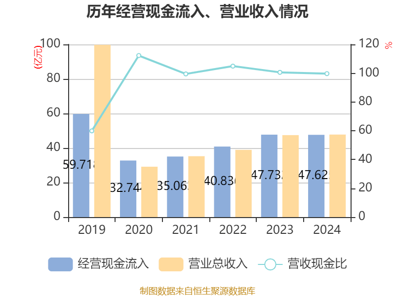 東方精工：2024年凈利潤(rùn)5.01億元 同比增長(zhǎng)15.54%