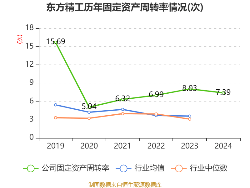 東方精工：2024年凈利潤(rùn)5.01億元 同比增長(zhǎng)15.54%