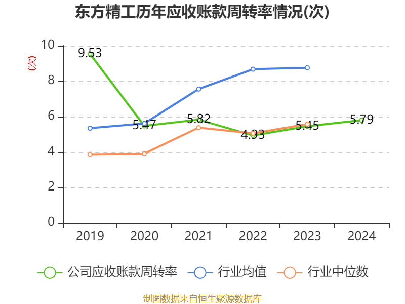 東方精工：2024年凈利潤(rùn)5.01億元 同比增長(zhǎng)15.54%