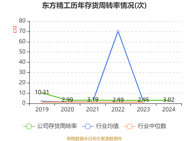 東方精工：2024年凈利潤(rùn)5.01億元 同比增長(zhǎng)15.54%