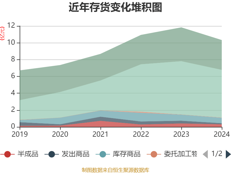東方精工：2024年凈利潤(rùn)5.01億元 同比增長(zhǎng)15.54%