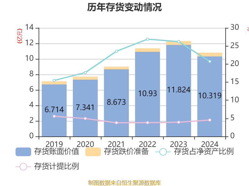 東方精工：2024年凈利潤(rùn)5.01億元 同比增長(zhǎng)15.54%