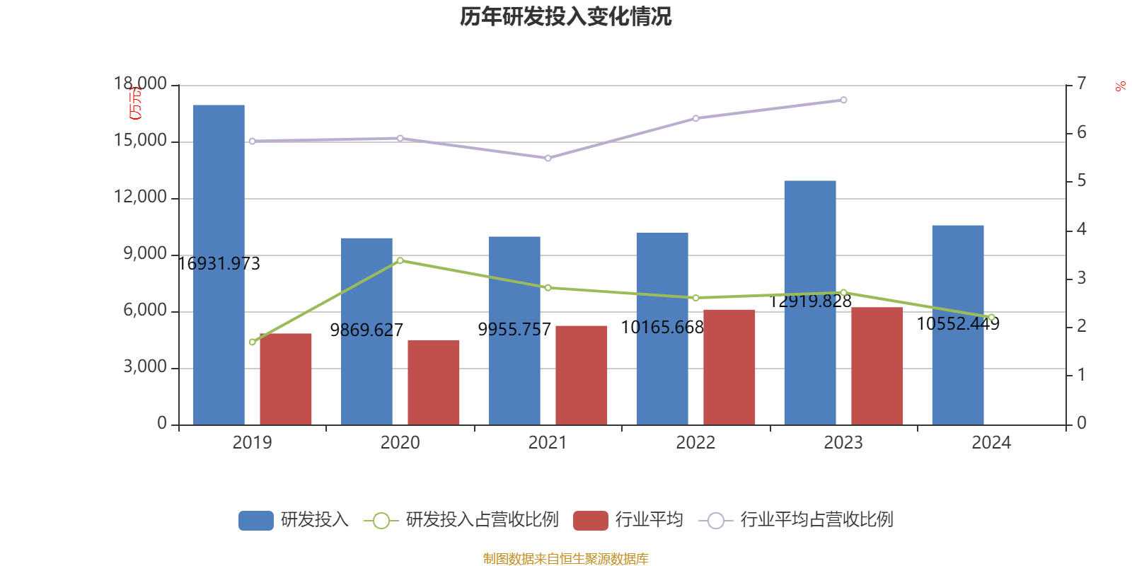 東方精工：2024年凈利潤(rùn)5.01億元 同比增長(zhǎng)15.54%