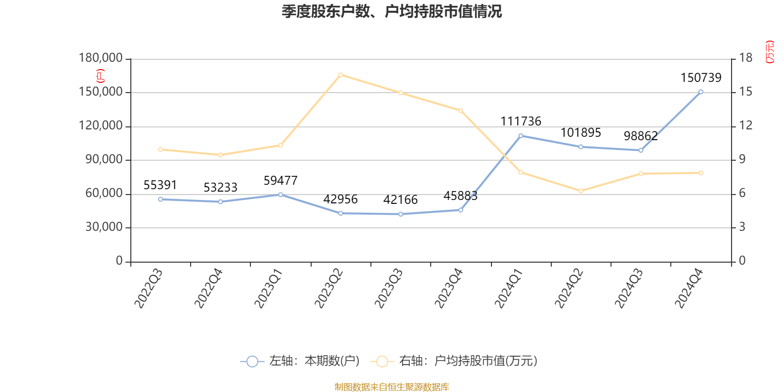 東方精工：2024年凈利潤(rùn)5.01億元 同比增長(zhǎng)15.54%