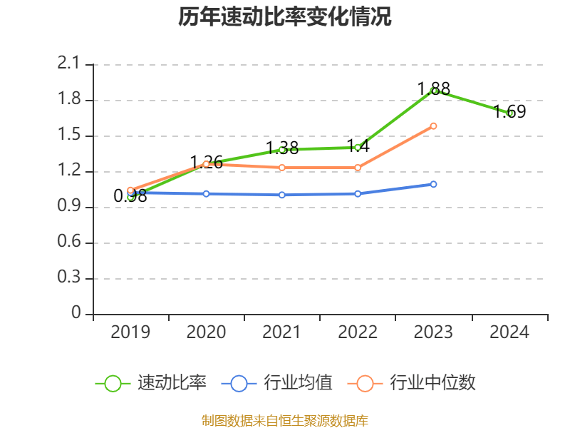 福耀玻璃：2024年凈利潤(rùn)74.98億元 同比增長(zhǎng)33.2% 擬10派18元