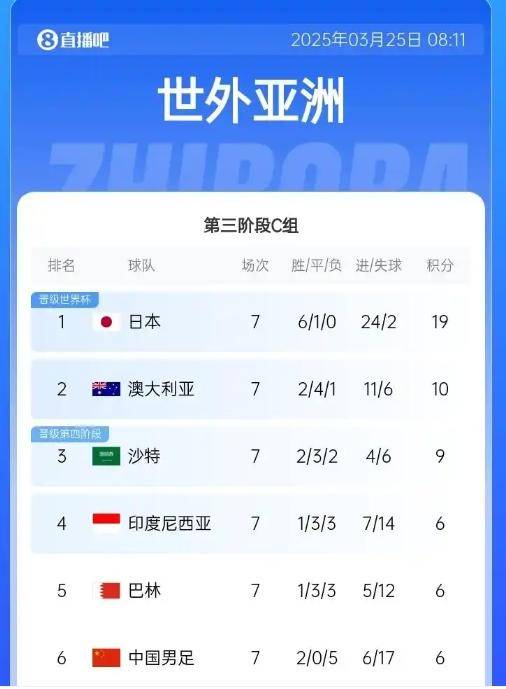 國(guó)足戰(zhàn)澳大利亞23人名單:塞鳥在列 補(bǔ)招了吳少聰、黃政宇