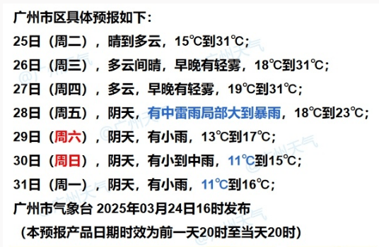 冷空氣+暴雨來(lái)襲！廣州低至11℃，就在本周……
