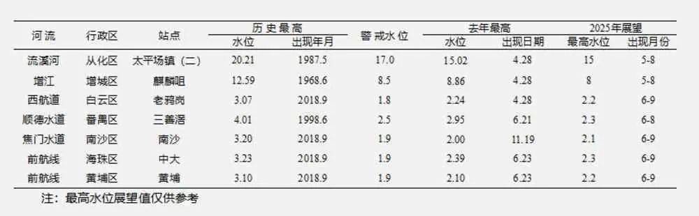 冷空氣+暴雨來(lái)襲！廣州低至11℃，就在本周……