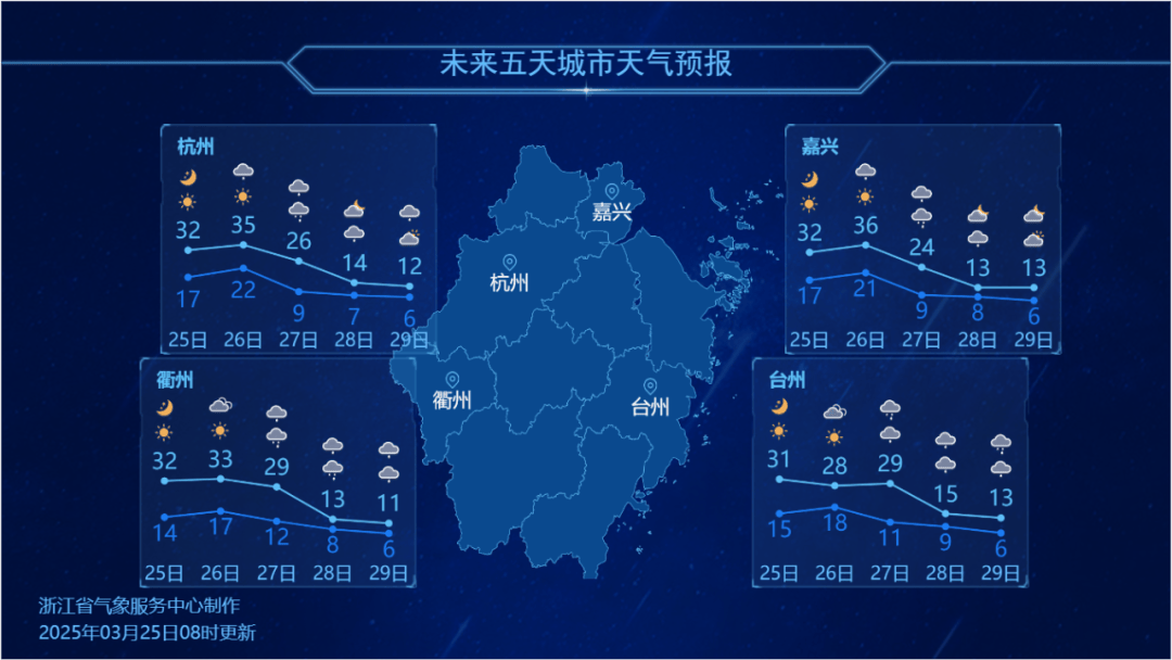 暴降17℃！浙江明起“大變臉”：暴雨、雷暴大風(fēng)、冰雹都要來！