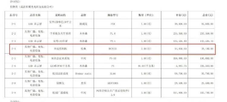 希望小學一萬四買單反只值六百？多方回應