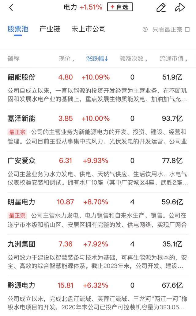 午報創(chuàng)業(yè)板指探底回升小幅收紅，電力、機(jī)器人概念股漲幅居前
