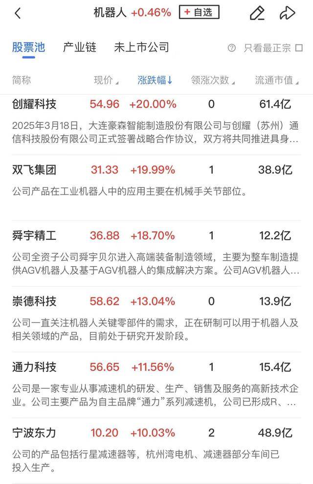 午報創(chuàng)業(yè)板指探底回升小幅收紅，電力、機(jī)器人概念股漲幅居前