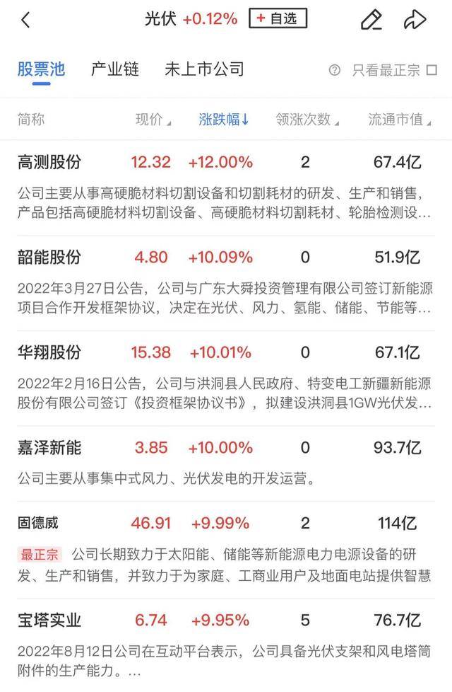 午報創(chuàng)業(yè)板指探底回升小幅收紅，電力、機(jī)器人概念股漲幅居前