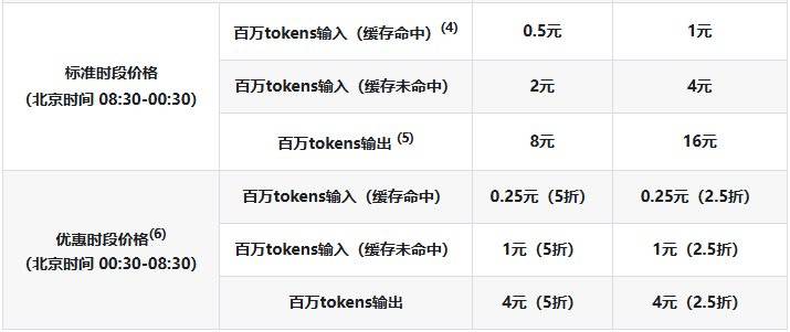 實(shí)測(cè)完DeepSeek發(fā)布的新模型，我覺得AI編程的全民普惠時(shí)刻