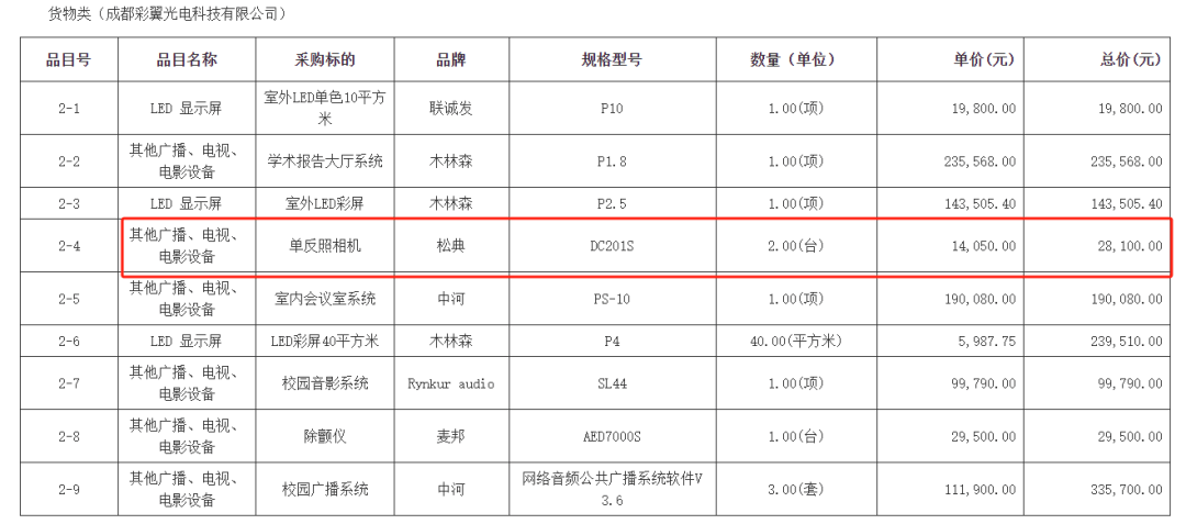 希望小學一萬四買相機只值600多元？最新回應