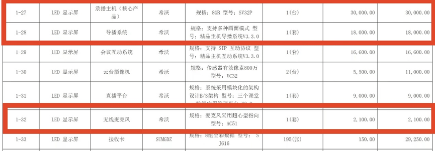 采購價是外省的七倍！不止石棉希望小學，還有其他學校招標也說不清