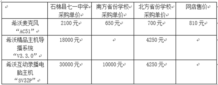 采購價是外省的七倍！不止石棉希望小學，還有其他學校招標也說不清