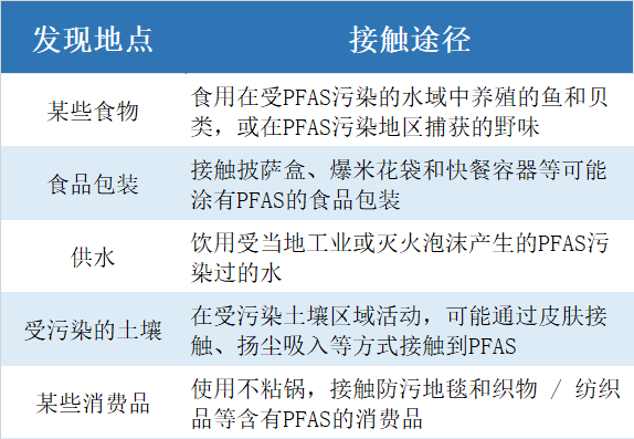 穿一次污染一次？不少沖鋒衣中含有這種有害物 著名登山家早已棄用，頭部企業(yè)開始用替代面料
