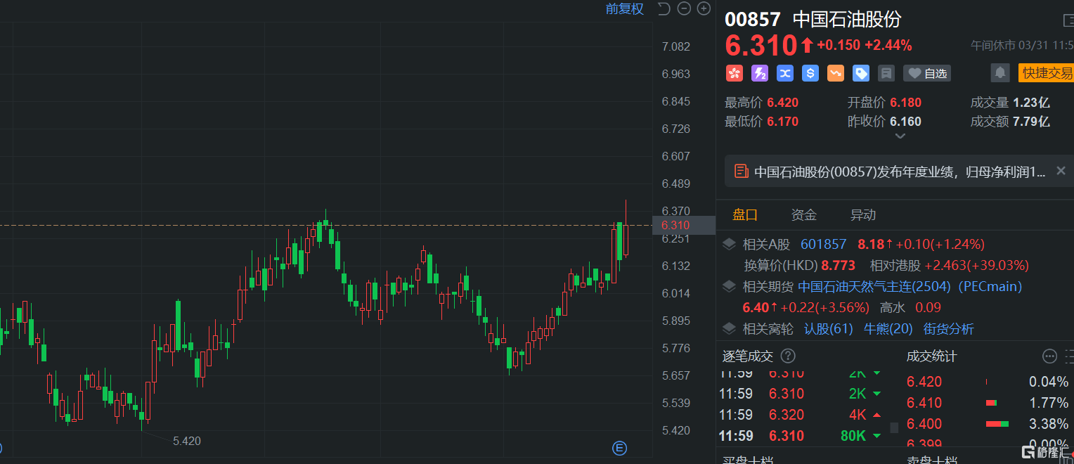 港股午評：繼續(xù)下挫！恒指大跌1.7%險(xiǎn)守23000點(diǎn)，科技股、基建股、半導(dǎo)體股齊挫