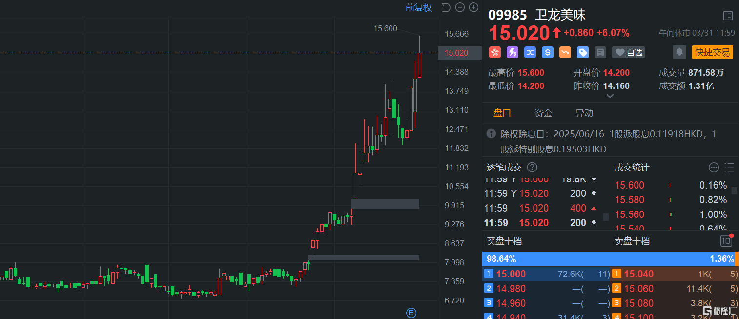 港股午評：繼續(xù)下挫！恒指大跌1.7%險(xiǎn)守23000點(diǎn)，科技股、基建股、半導(dǎo)體股齊挫