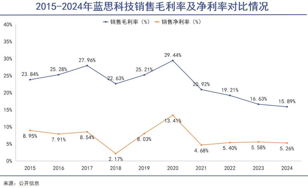 女首富，掙脫果鏈不容易