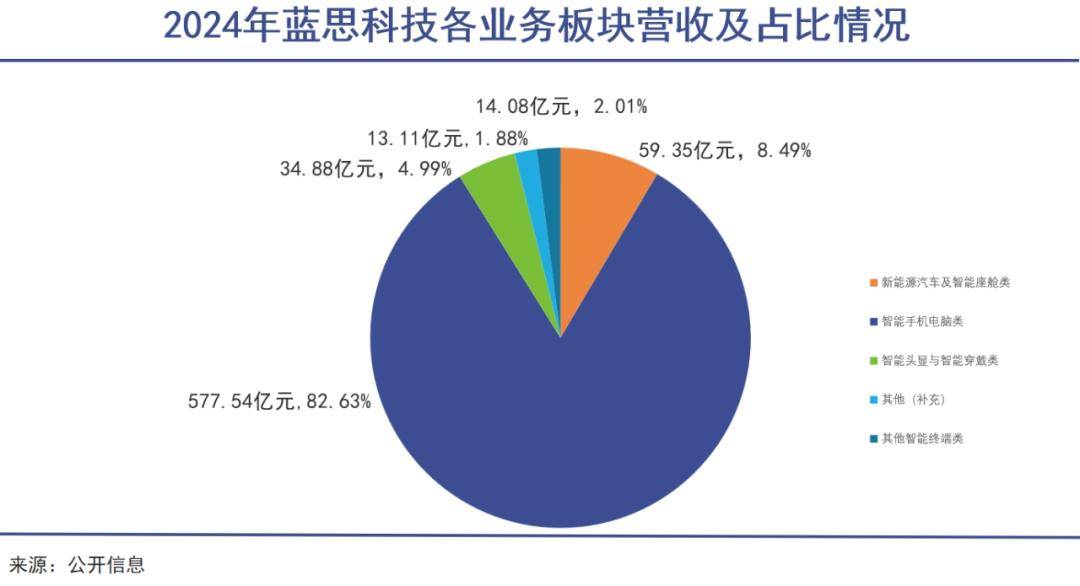 女首富，掙脫果鏈不容易