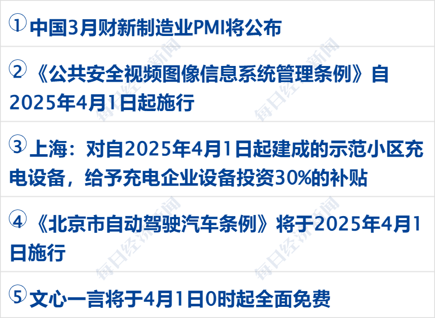 李嘉誠旗下長和擬向美財團(tuán)出售港口資產(chǎn)將被審查，外交部回應(yīng)；特朗普明天將定最終關(guān)稅政策；國際油價大漲；華為營收超八千億元丨每經(jīng)早參