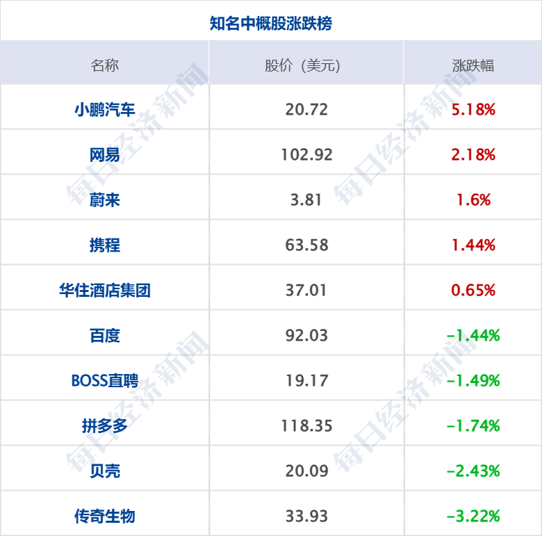李嘉誠旗下長和擬向美財團(tuán)出售港口資產(chǎn)將被審查，外交部回應(yīng)；特朗普明天將定最終關(guān)稅政策；國際油價大漲；華為營收超八千億元丨每經(jīng)早參