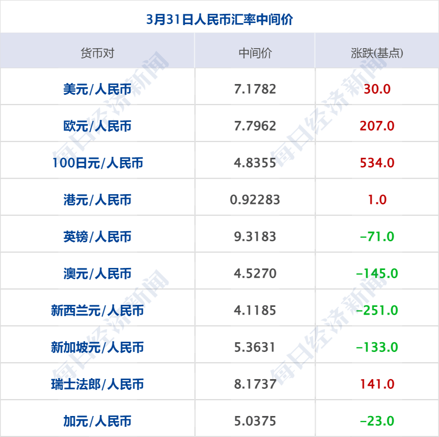 李嘉誠旗下長和擬向美財團(tuán)出售港口資產(chǎn)將被審查，外交部回應(yīng)；特朗普明天將定最終關(guān)稅政策；國際油價大漲；華為營收超八千億元丨每經(jīng)早參