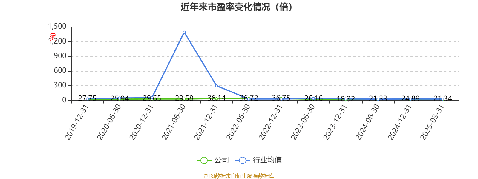 云南白藥：2024年凈利潤47.49億元 同比增長16.02% 擬10派11.85元