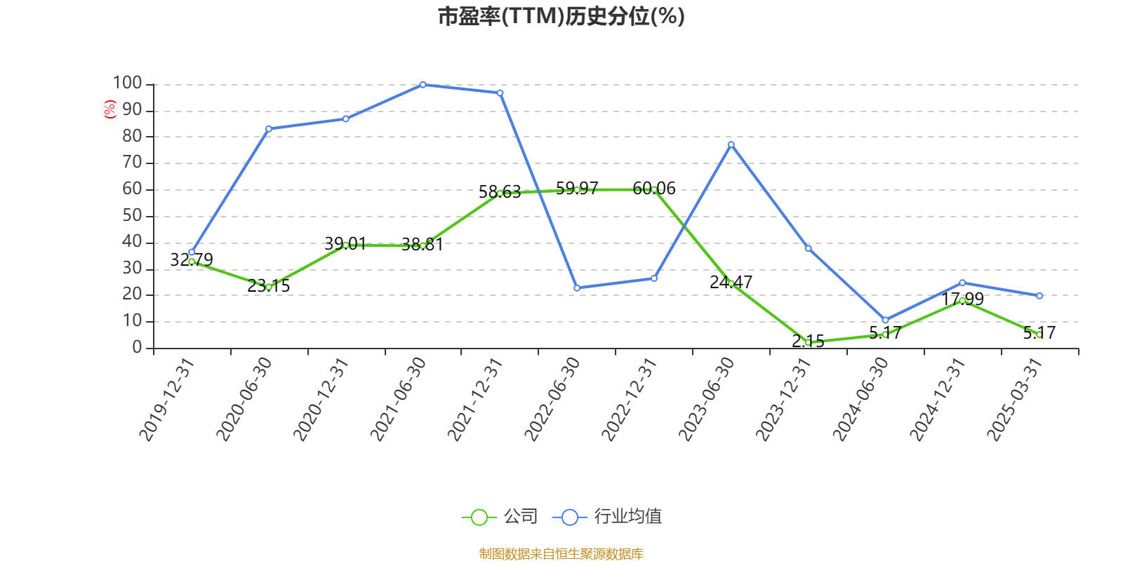 云南白藥：2024年凈利潤47.49億元 同比增長16.02% 擬10派11.85元