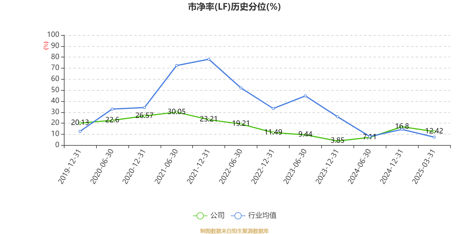 云南白藥：2024年凈利潤47.49億元 同比增長16.02% 擬10派11.85元