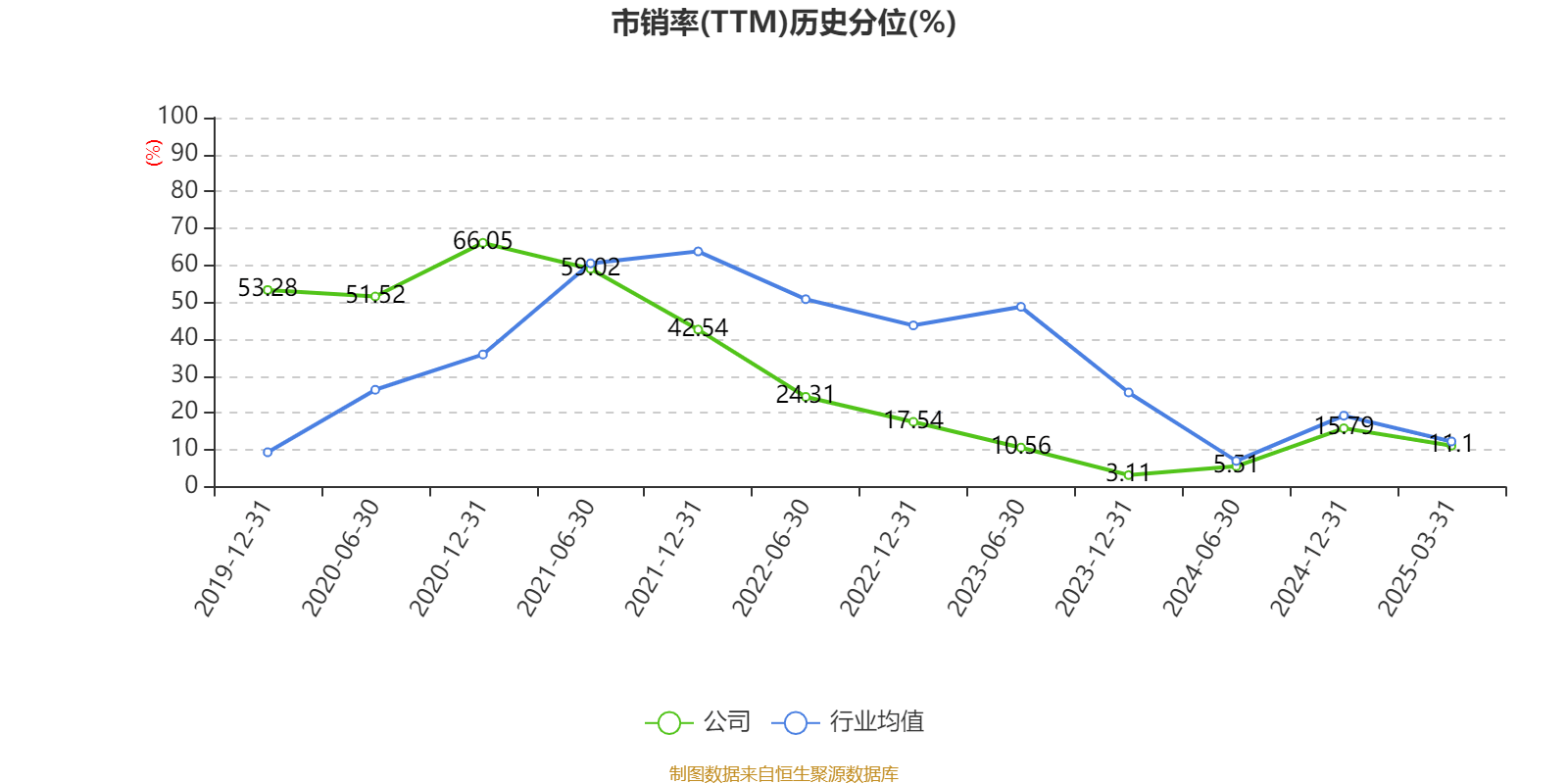 云南白藥：2024年凈利潤47.49億元 同比增長16.02% 擬10派11.85元