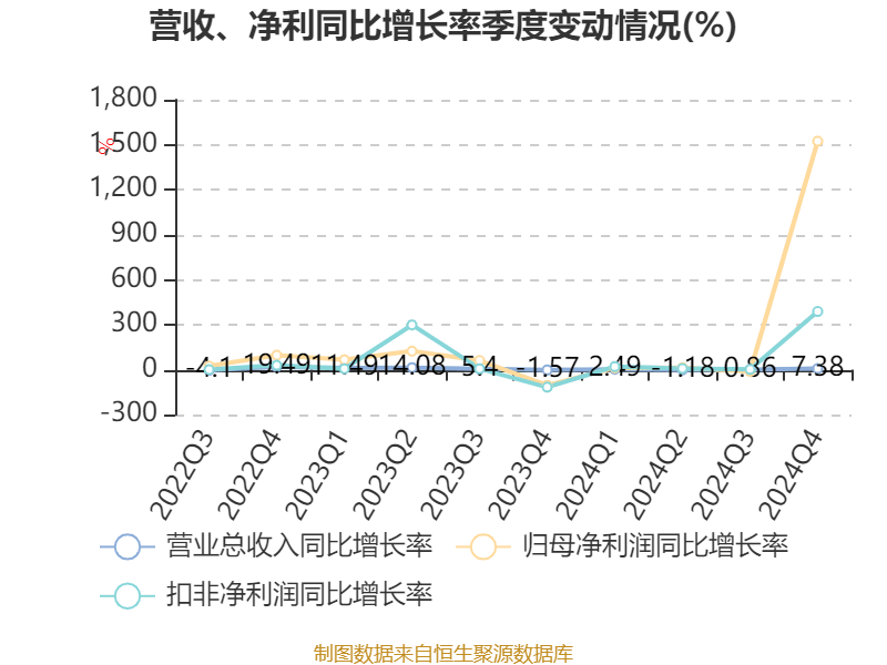云南白藥：2024年凈利潤47.49億元 同比增長16.02% 擬10派11.85元
