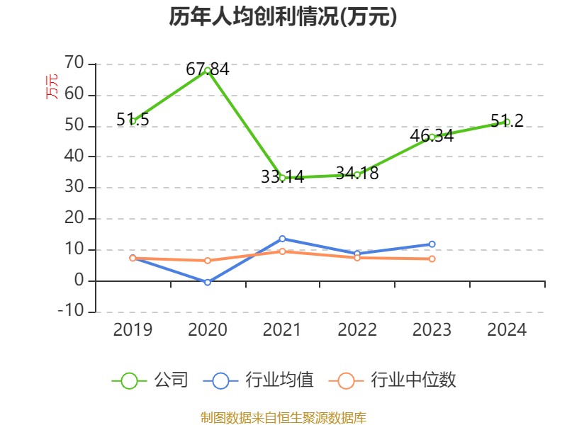 云南白藥：2024年凈利潤47.49億元 同比增長16.02% 擬10派11.85元