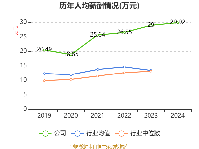 云南白藥：2024年凈利潤47.49億元 同比增長16.02% 擬10派11.85元